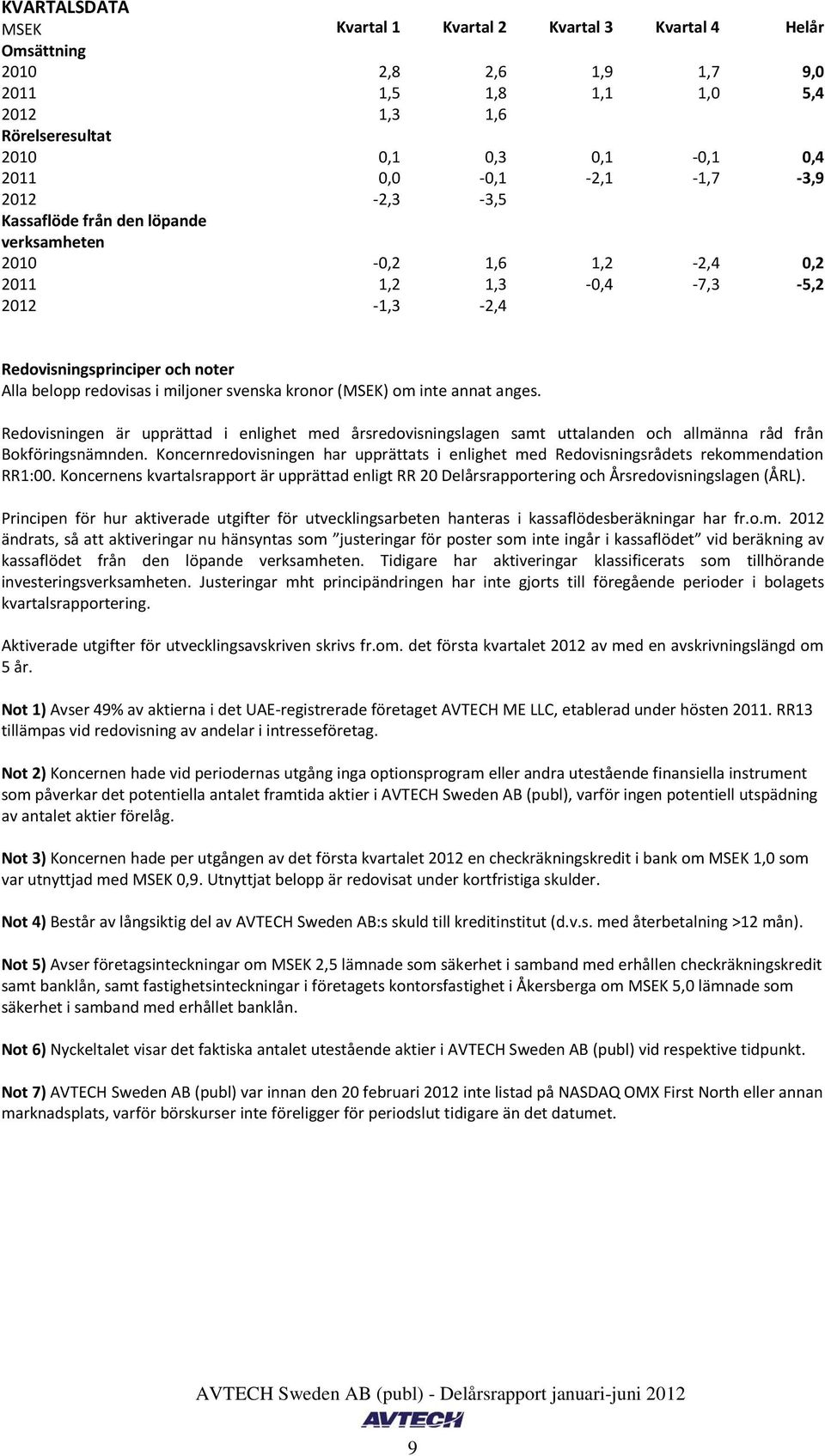 anges. Redovisningen är upprättad i enlighet med årsredovisningslagen samt uttalanden och allmänna råd från Bokföringsnämnden.