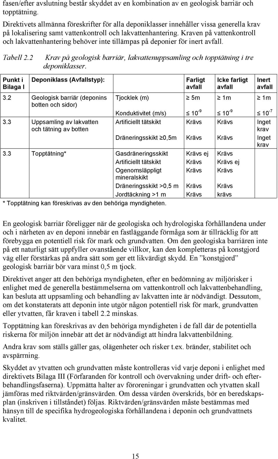 Kraven på vattenkontroll och lakvattenhantering behöver inte tillämpas på deponier för inert avfall. Tabell 2.2 Krav på geologisk barriär, lakvattenuppsamling och topptätning i tre deponiklasser.