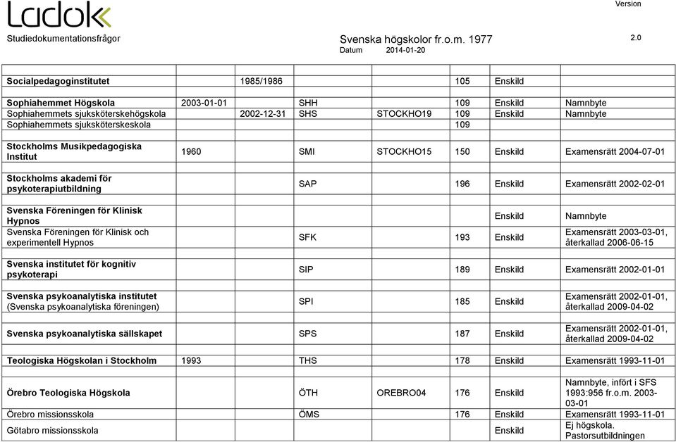 Svenska Föreningen för Klinisk Hypnos Svenska Föreningen för Klinisk och experimentell Hypnos Enskild SFK 193 Enskild Namnbyte Examensrätt 2003-03-01, återkallad 2006-06-15 Svenska institutet för