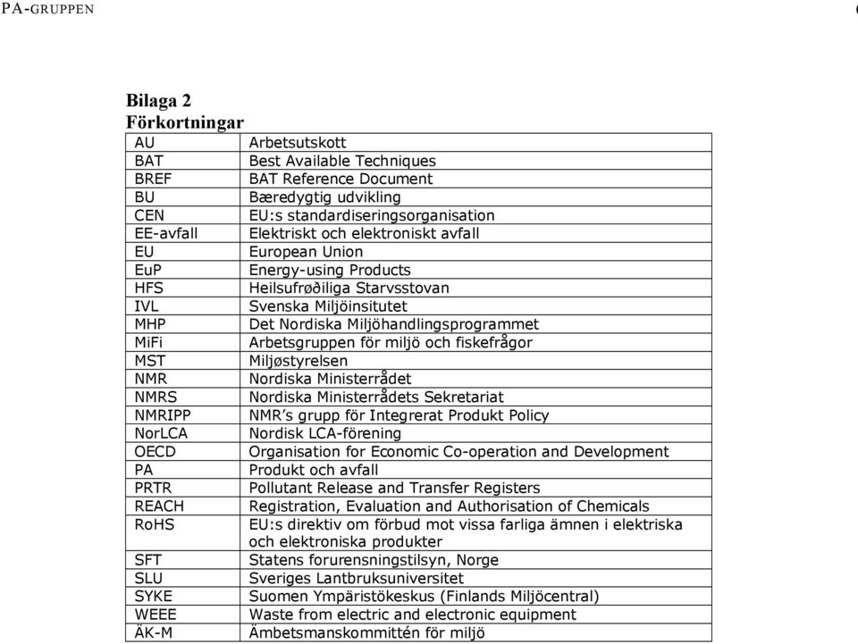 Det Nordiska Miljöhandlingsprogrammet Arbetsgruppen för miljö och fiskefrågor Miljøstyrelsen Nordiska Ministerrådet Nordiska Ministerrådets Sekretariat NMR s grupp för Integrerat Produkt Policy