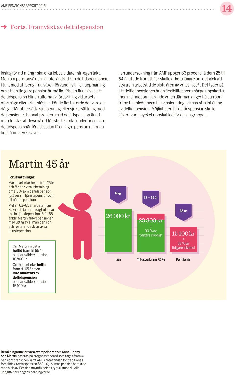 Risken finns även att deltidspension blir en alternativ försörjning vid arbetsoförmåga eller arbetslöshet.