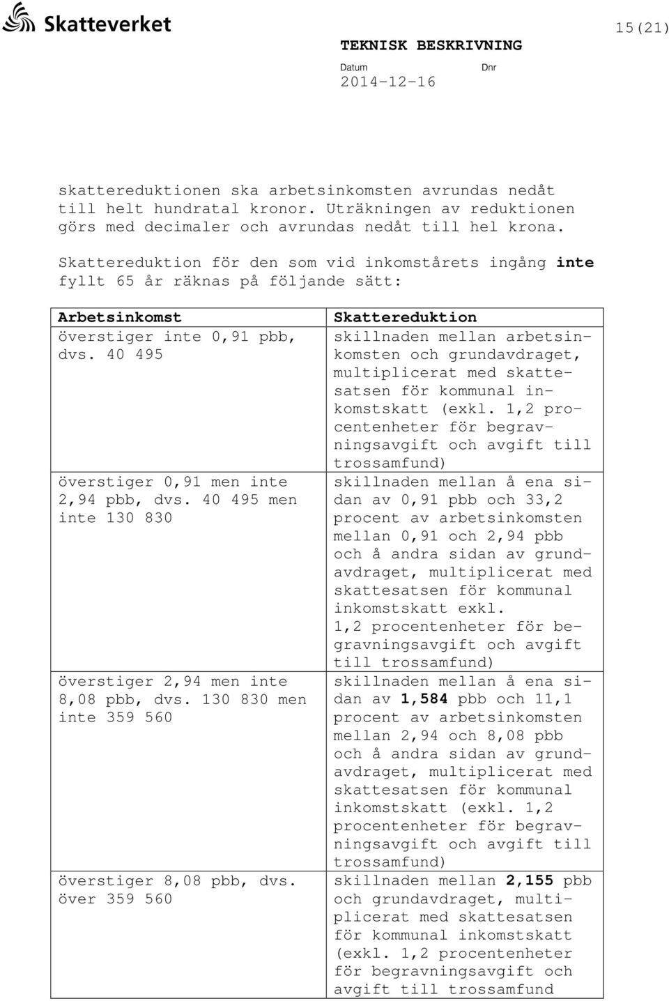 40 495 men inte 130 830 överstiger 2,94 men inte 8,08 pbb, dvs. 130 830 men inte 359 560 överstiger 8,08 pbb, dvs.