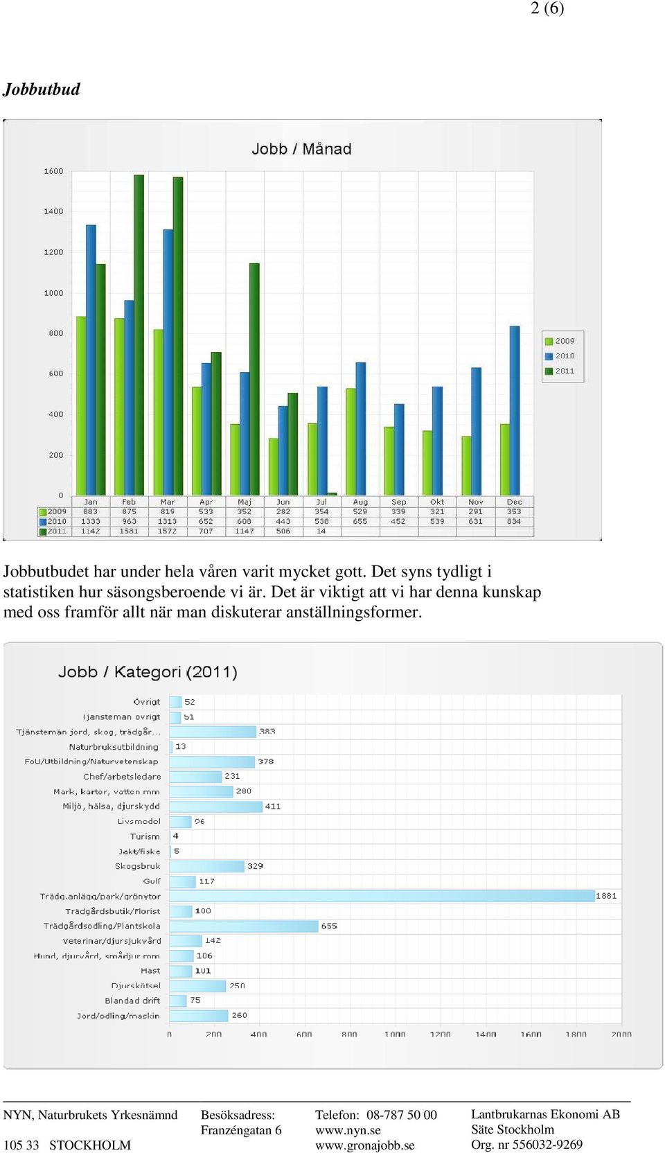 Det syns tydligt i statistiken hur säsongsberoende vi är.