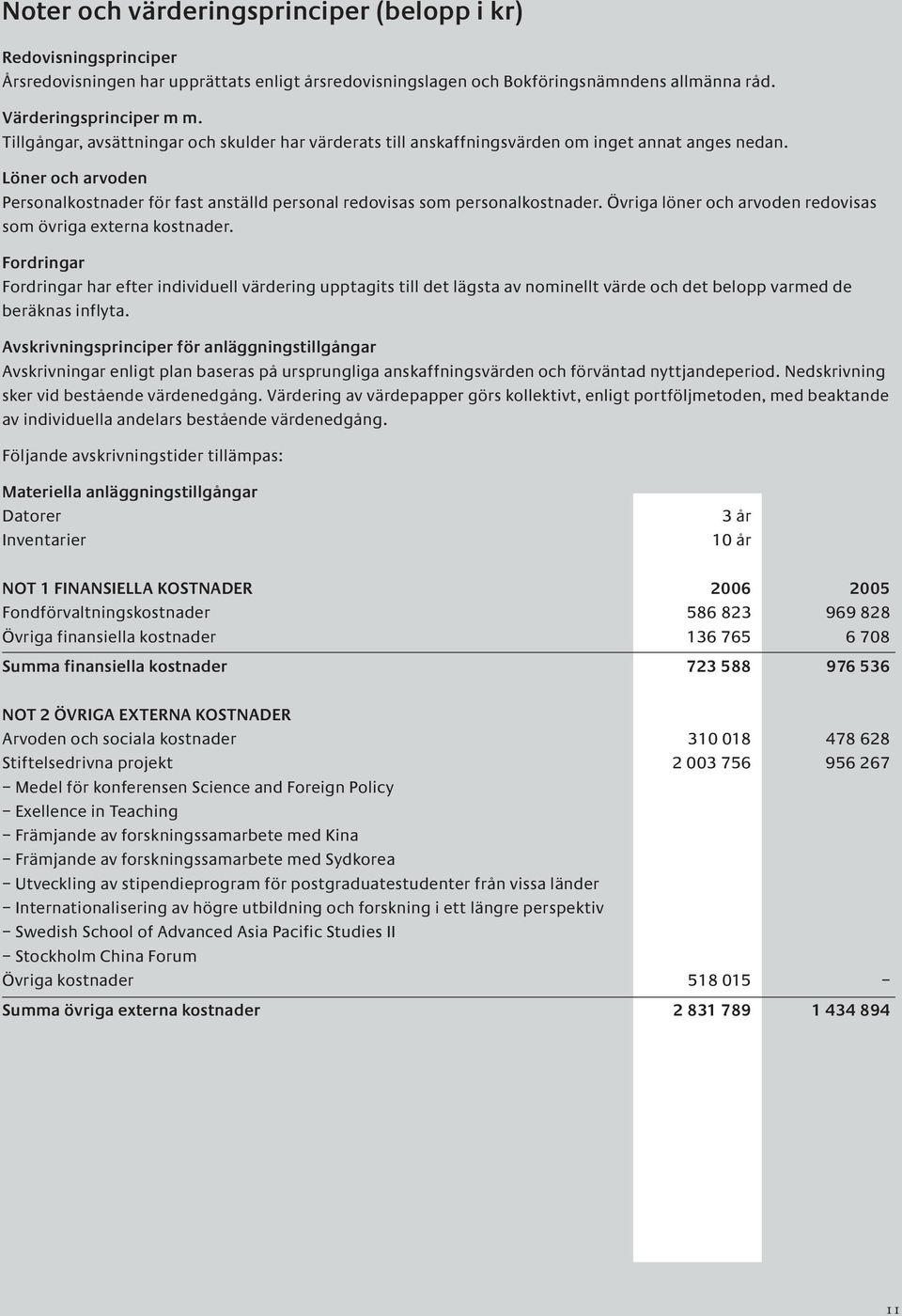 Övriga löner och arvoden redovisas som övriga externa kostnader.