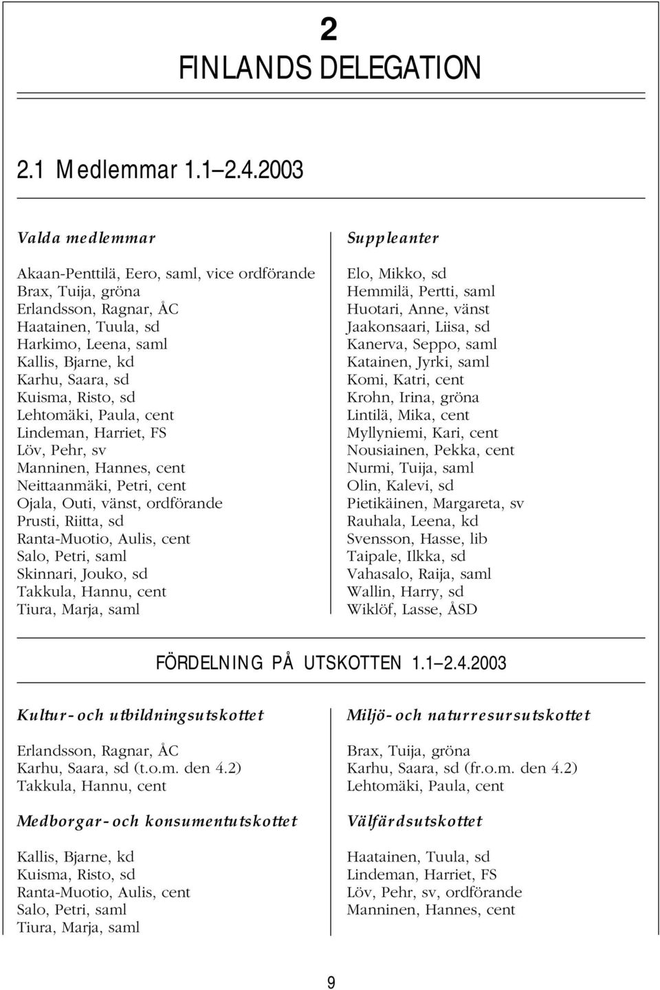 sd Lehtomäki, Paula, cent Lindeman, Harriet, FS Löv, Pehr, sv Manninen, Hannes, cent Neittaanmäki, Petri, cent Ojala, Outi, vänst, ordförande Prusti, Riitta, sd Ranta-Muotio, Aulis, cent Salo, Petri,