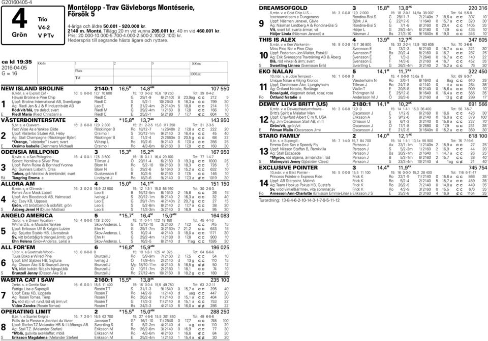 grande hästs ägare och ryttare. ca kl 19:35 2016-04-05 G = 16 NEW ISLAND BROLINE 2140:1 16,5 M 14,8 AM 107 550 6,mbr. s.