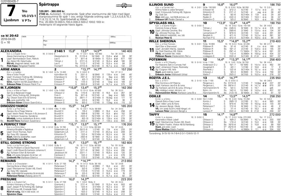 500-2.100(2.100) kr. ederspris till se