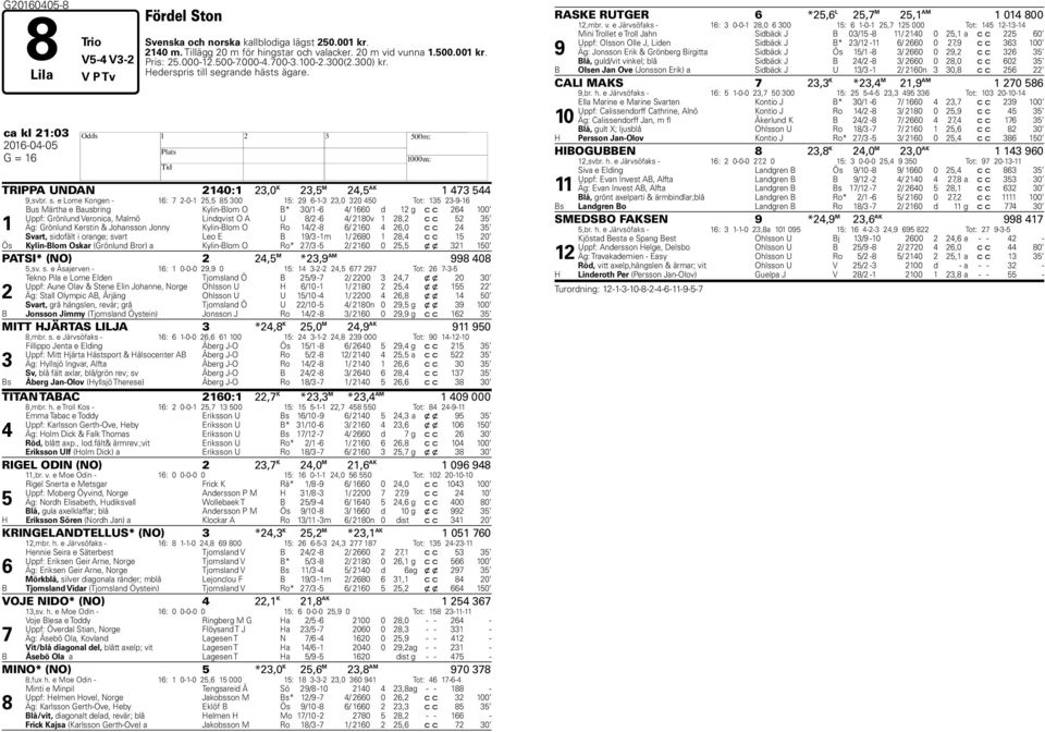 grande hästs ägare. ca kl 21:03 2016-04-05 G = 16 TRIPPA UNDAN 2140:1 23,0 K 23,5 M 24,5 AK 1 473 544 9,svbr. s.