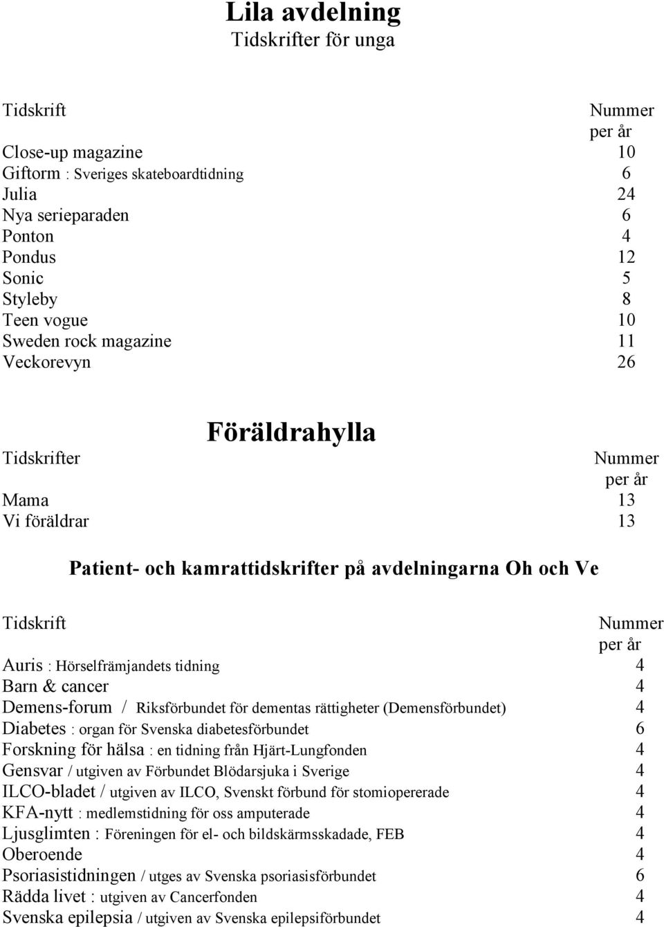 cancer 4 Demens-forum / Riksförbundet för dementas rättigheter (Demensförbundet) 4 Diabetes : organ för Svenska diabetesförbundet 6 Forskning för hälsa : en tidning från Hjärt-Lungfonden 4 Gensvar /