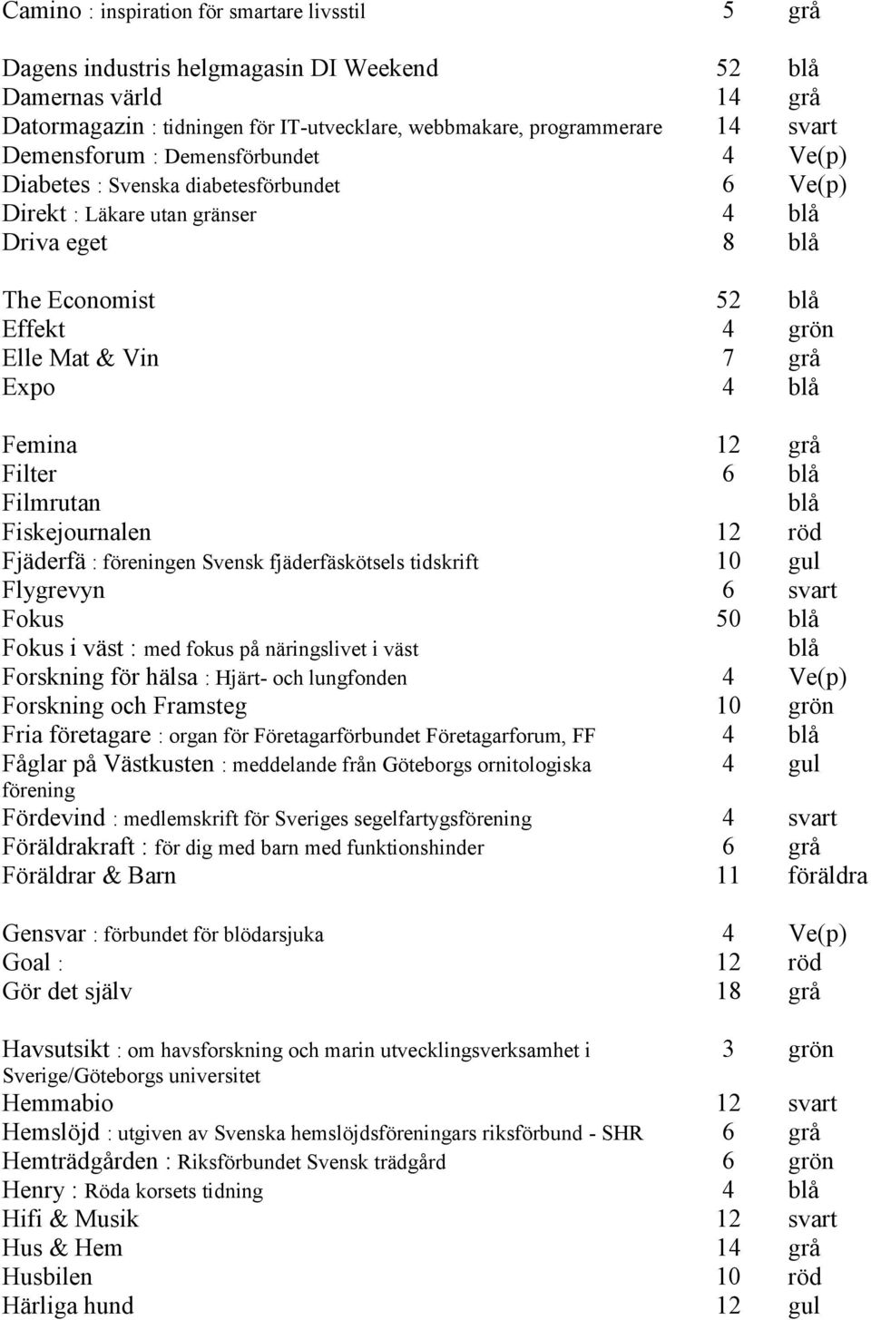 blå Femina 12 grå Filter 6 blå Filmrutan blå Fiskejournalen 12 röd Fjäderfä : föreningen Svensk fjäderfäskötsels tidskrift 10 gul Flygrevyn 6 svart Fokus 50 blå Fokus i väst : med fokus på