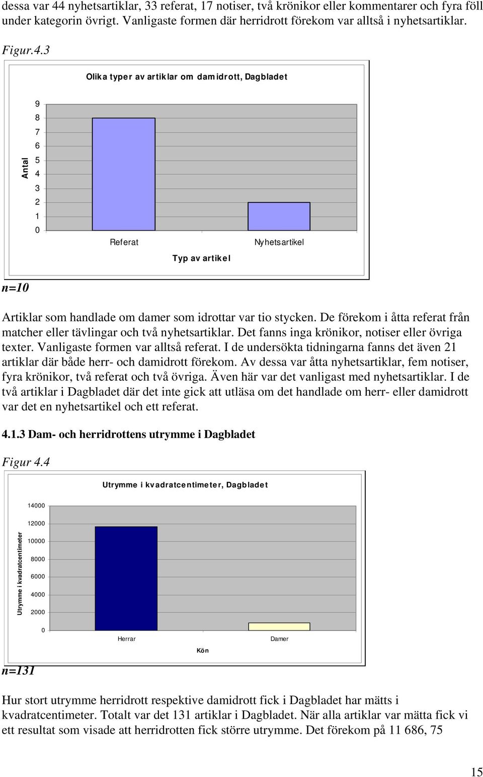 I de undersökta tidningarna fanns det även 21 artiklar där både herr- och damidrott förekom. Av dessa var åtta nyhetsartiklar, fem notiser, fyra krönikor, två referat och två övriga.