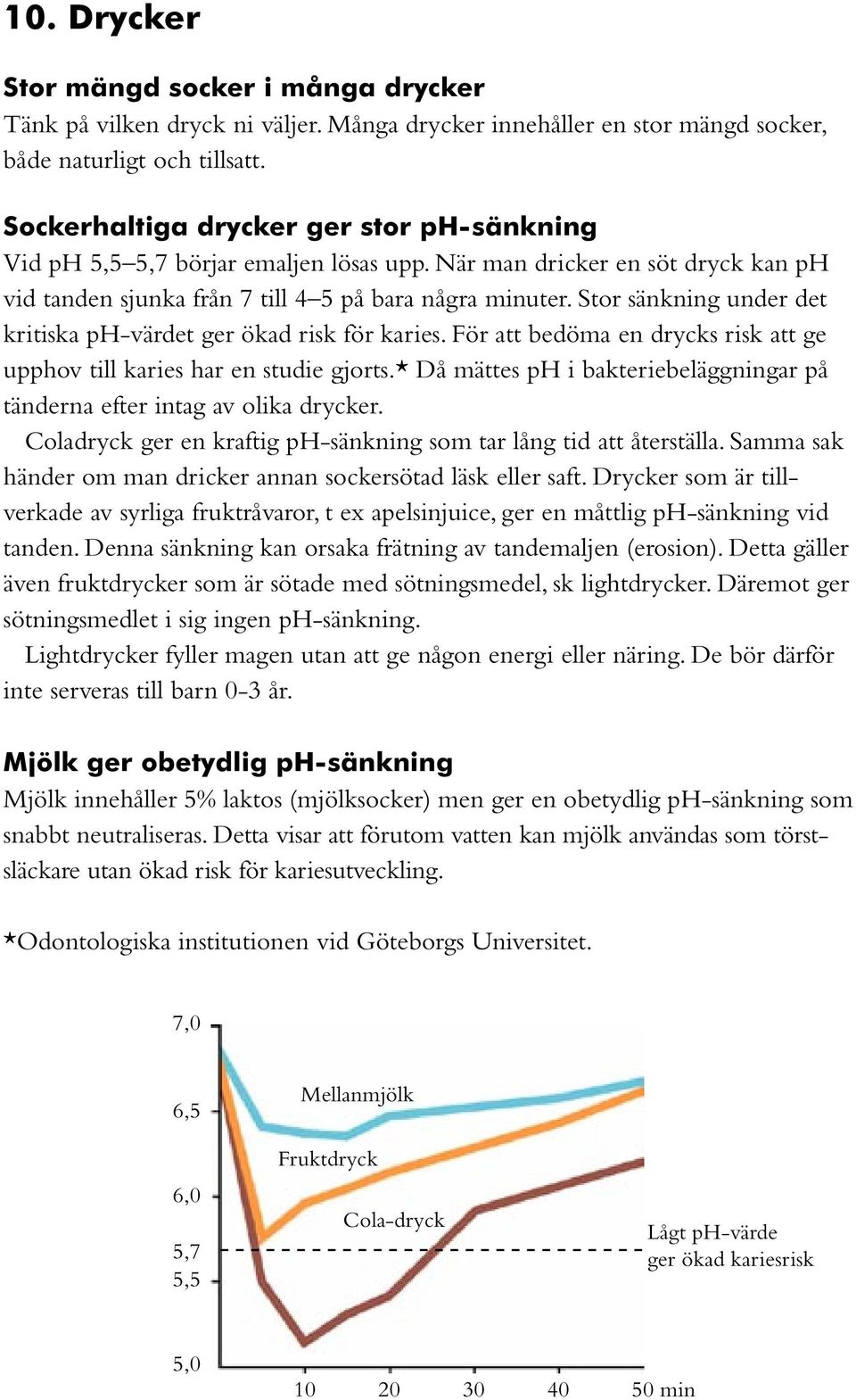 Stor sänkning under det kritiska ph-värdet ger ökad risk för karies. För att bedöma en drycks risk att ge upphov till karies har en studie gjorts.