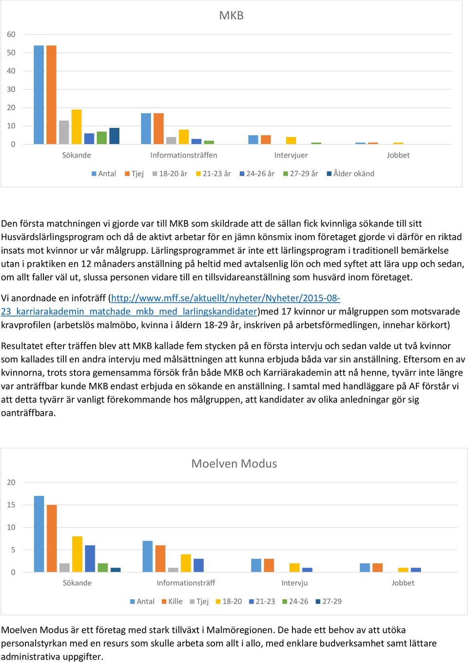 Lärlingsprogrammet är inte ett lärlingsprogram i traditionell bemärkelse utan i praktiken en 12 månaders anställning på heltid med avtalsenlig lön och med syftet att lära upp och sedan, om allt