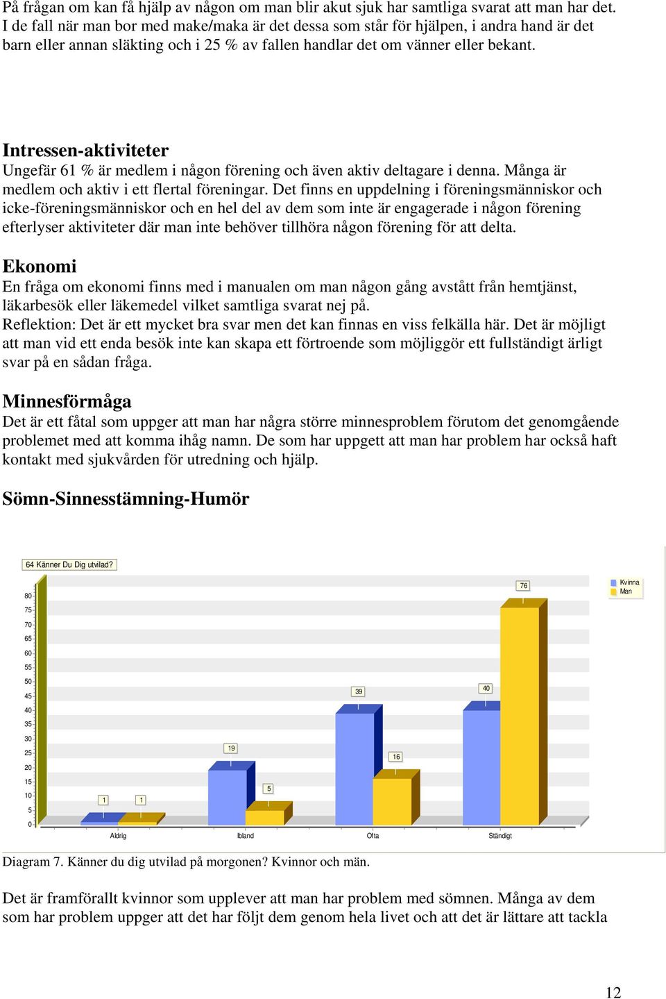 Intressen-aktiviteter Ungefär 61 % är medlem i någon förening och även aktiv deltagare i denna. Många är medlem och aktiv i ett flertal föreningar.