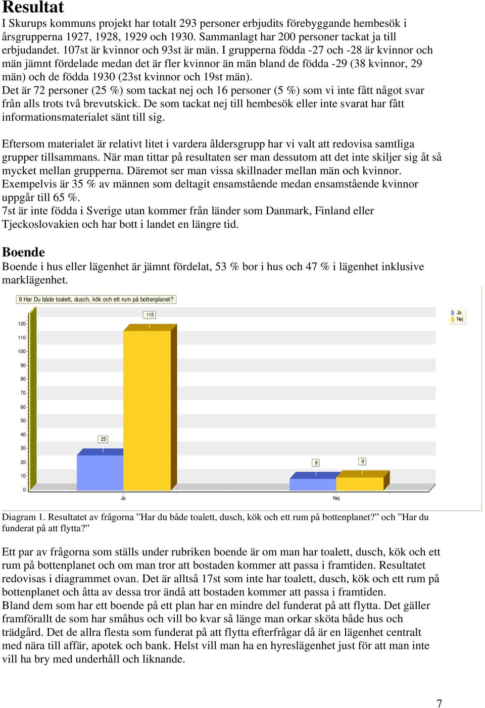 I grupperna födda -7 och -8 är kvinnor och män jämnt fördelade medan det är fler kvinnor än män bland de födda -9 (38 kvinnor, 9 män) och de födda 193 (3st kvinnor och 19st män).