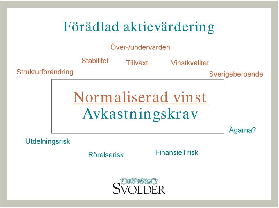 Vinstkvalitet Sverigeberoende Normaliserad vinst