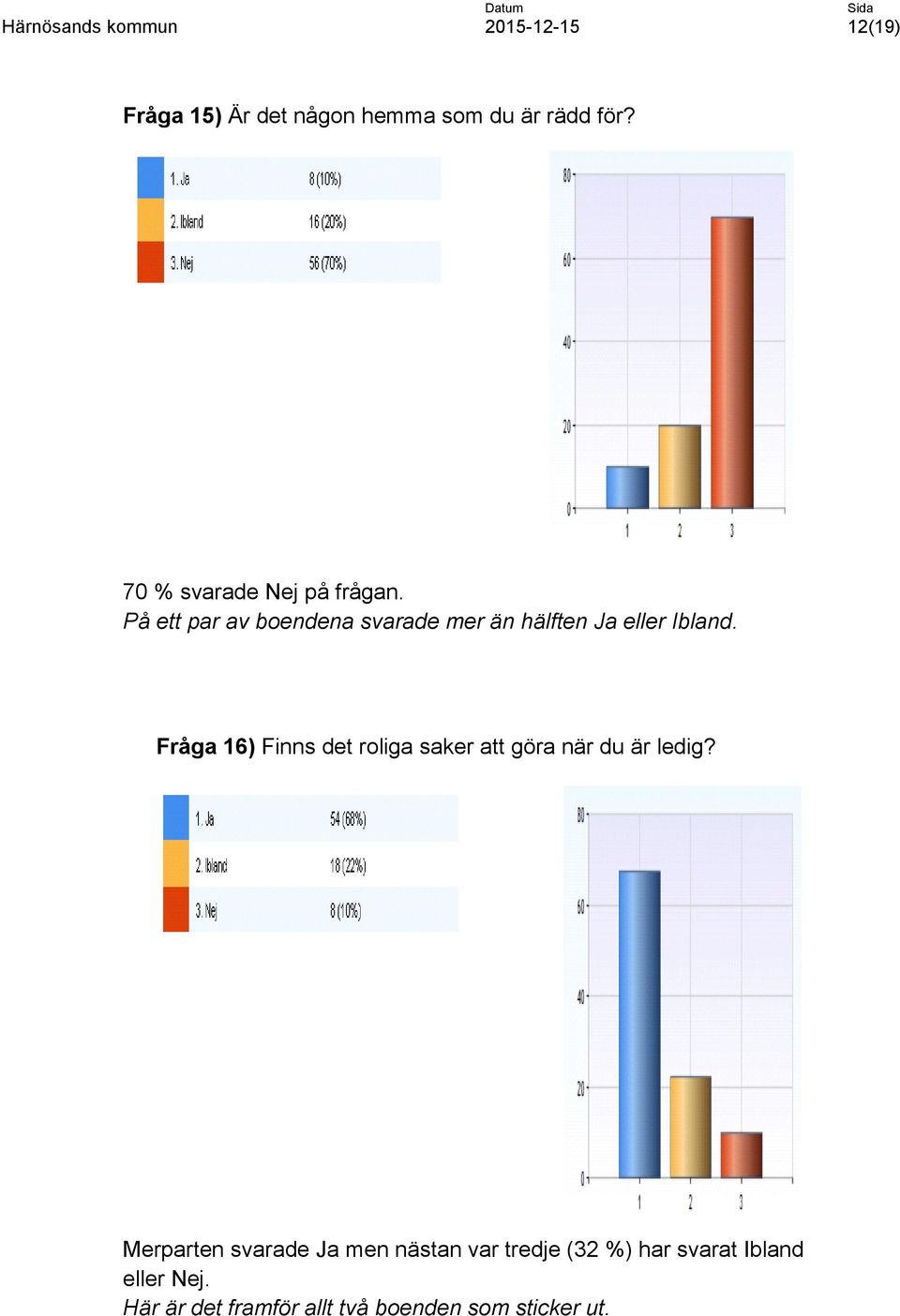 Fråga 16) Finns det roliga saker att göra när du är ledig?