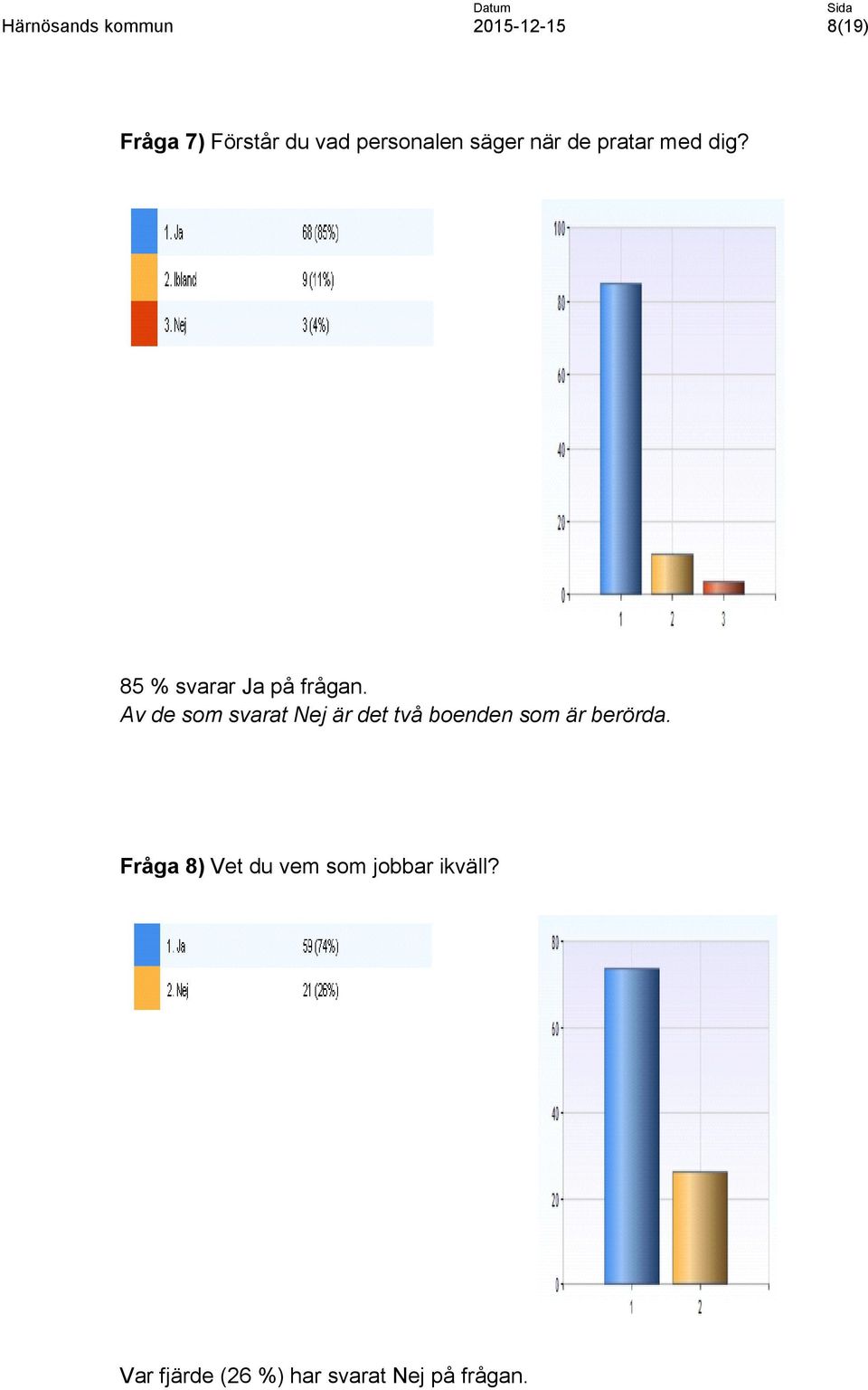 Av de som svarat Nej är det två boenden som är berörda.