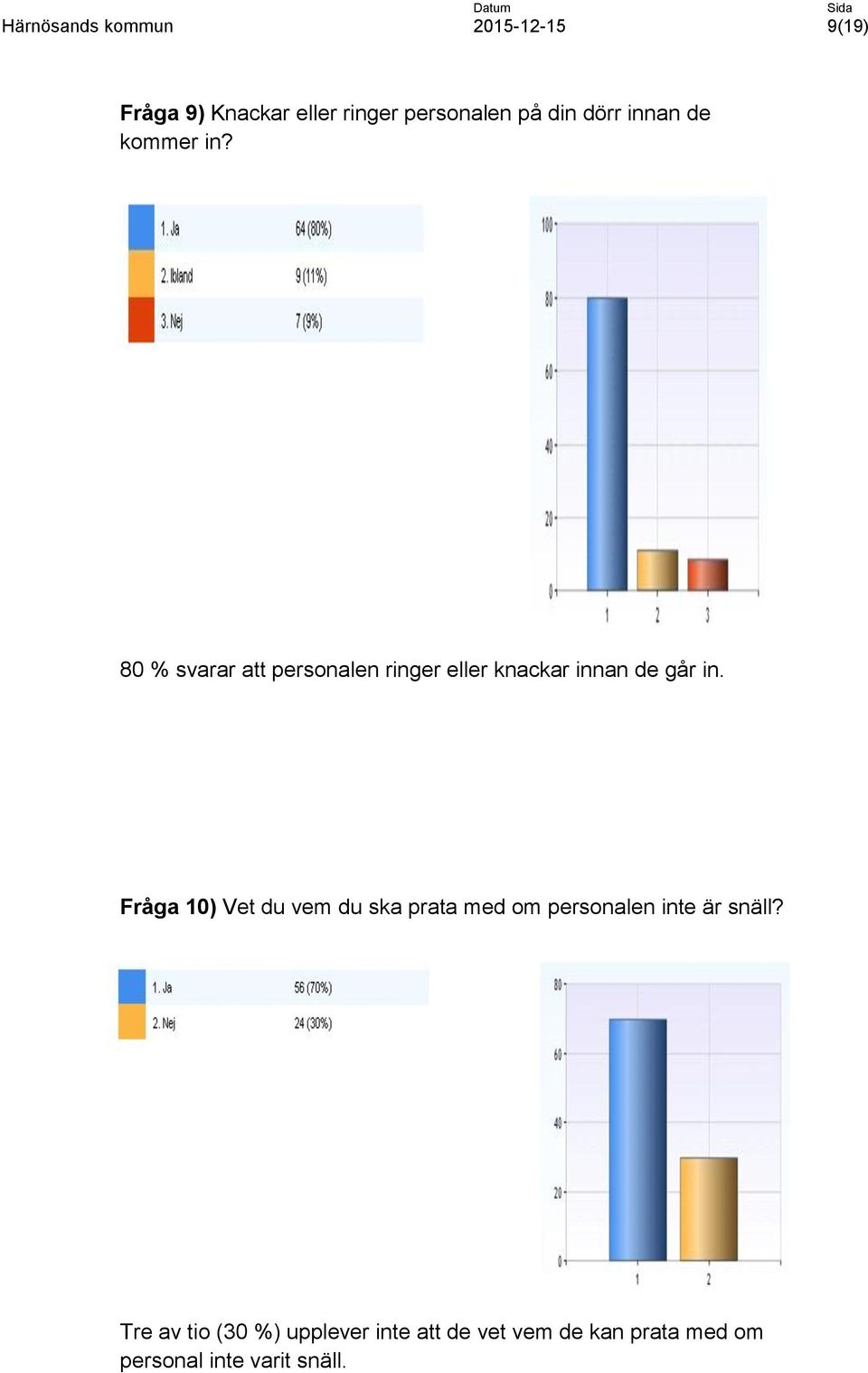 Fråga 10) Vet du vem du ska prata med om personalen inte är snäll?