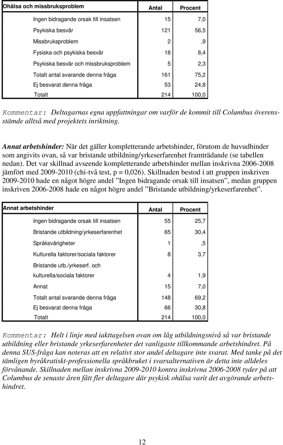 överensstämde alltså med projektets inriktning.