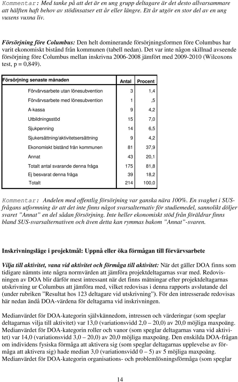 Det var inte någon skillnad avseende försörjning före Columbus mellan inskrivna 2006-2008 jämfört med 2009-2010 (Wilcoxons test, p = 0,849).