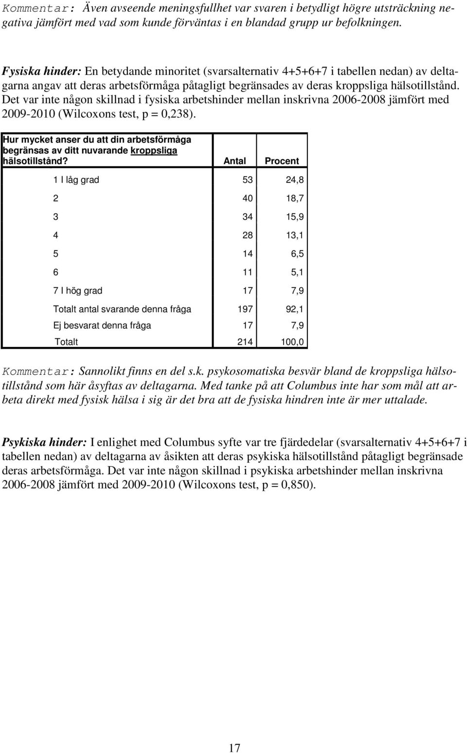 Det var inte någon skillnad i fysiska arbetshinder mellan inskrivna 2006-2008 jämfört med 2009-2010 (Wilcoxons test, p = 0,238).