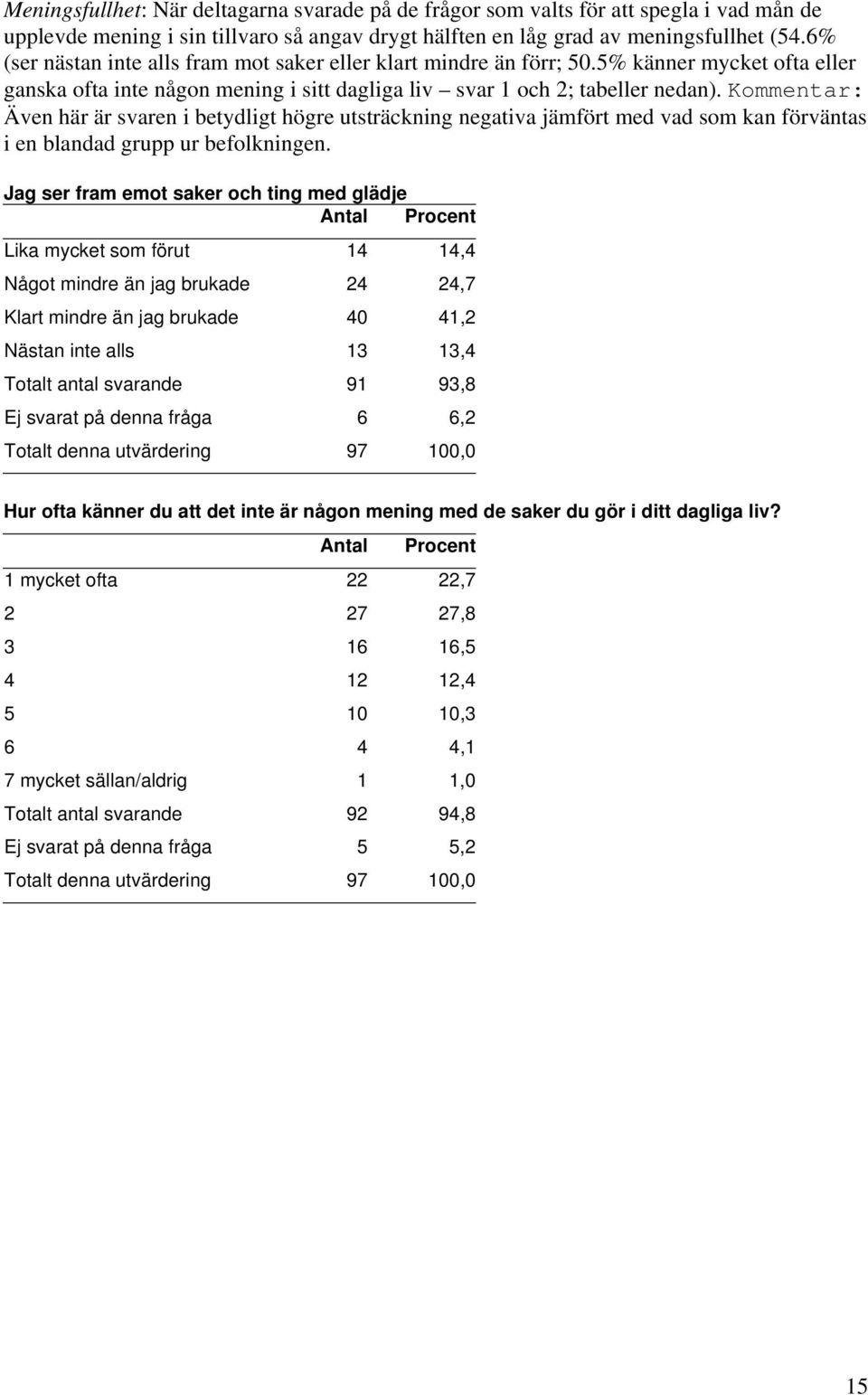 Kommentar: Även här är svaren i betydligt högre utsträckning negativa jämfört med vad som kan förväntas i en blandad grupp ur befolkningen.