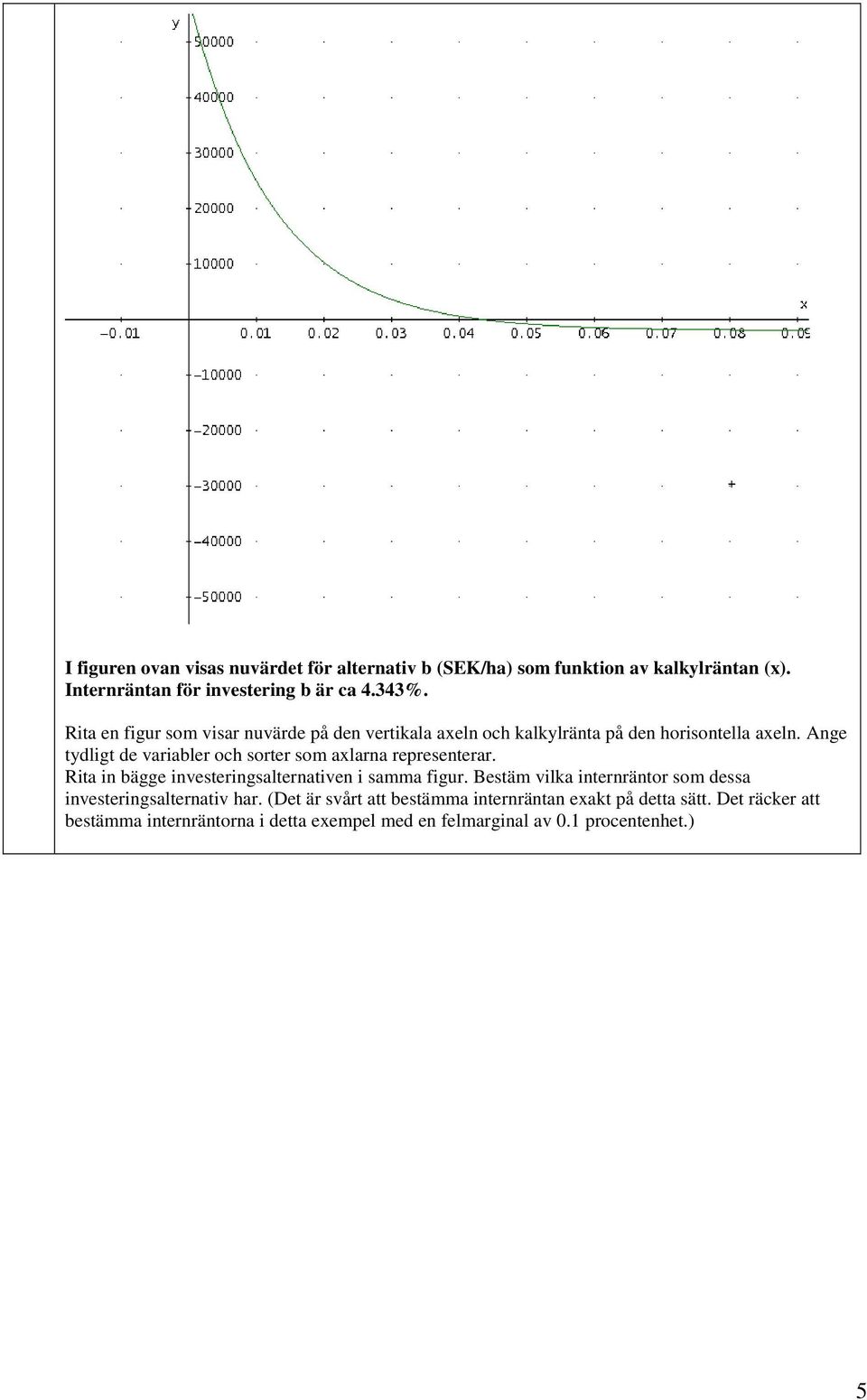 Ange tydligt de variabler och sorter som axlarna representerar. Rita in bägge investeringsalternativen i samma figur.