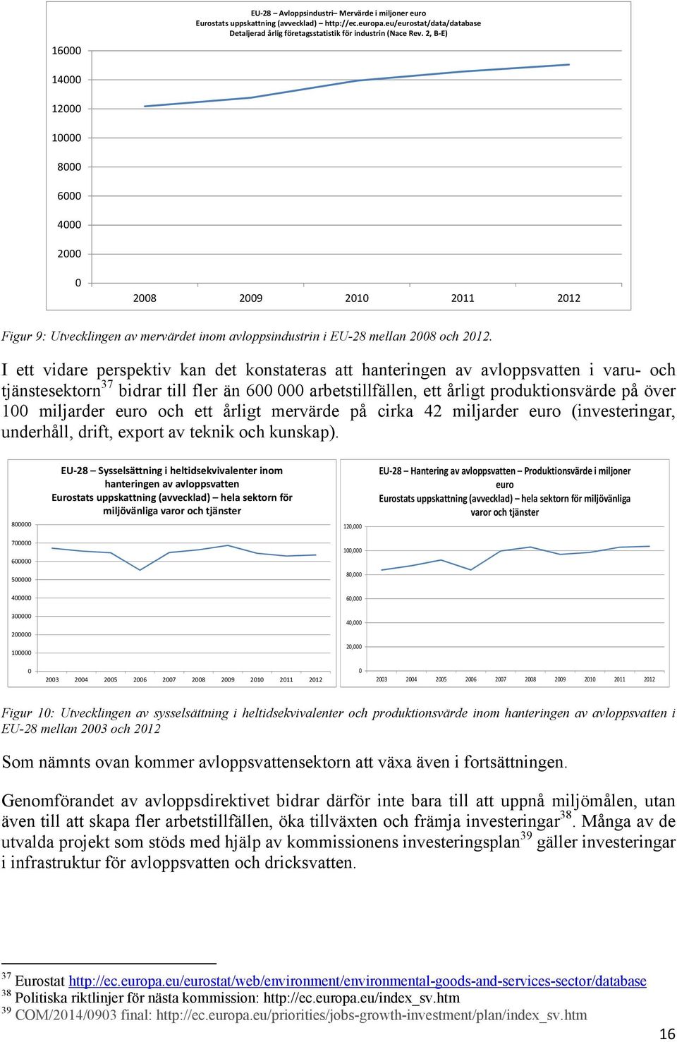 I ett vidare perspektiv kan det konstateras att hanteringen av avloppsvatten i varu- och tjänstesektorn 37 bidrar till fler än 600 000 arbetstillfällen, ett årligt produktionsvärde på över 100