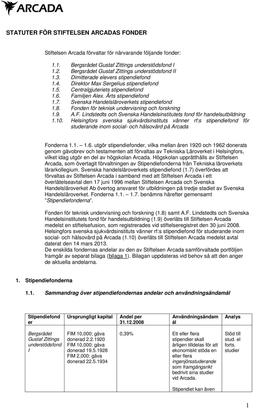 10. Helsingfors svenska sjukvårdsinstituts vänner rf:s för studerande inom social- och hälsovård på Arcada Fonderna 1.1. 1.6.