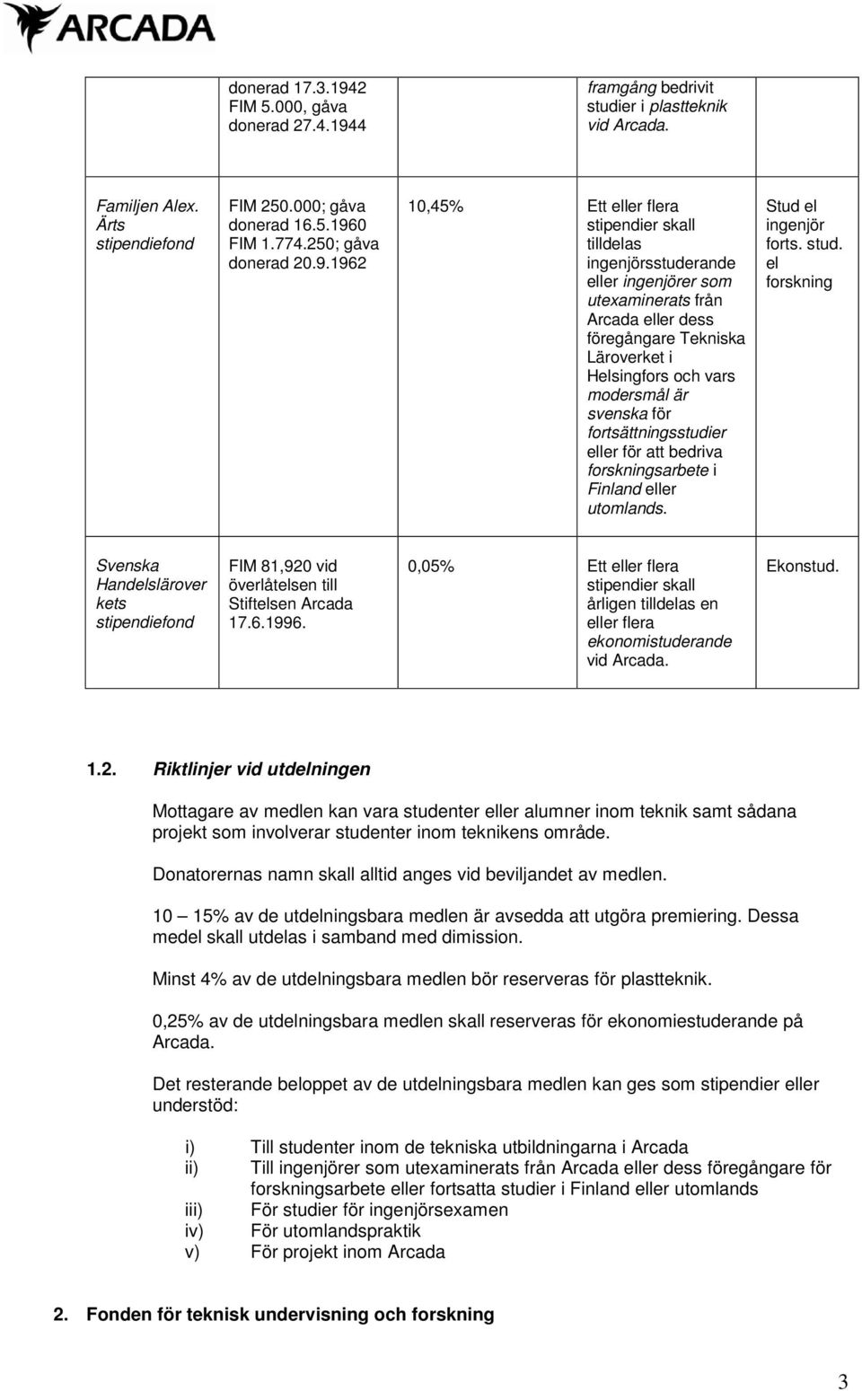 4 framgång bedrivit studier i plastteknik vid Arcada. Familjen Alex. Ärts FIM 250.000; gåva donerad 16.5.196