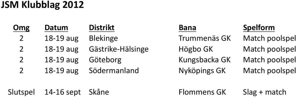 Göteborg Kungsbacka GK Match poolspel 2 18-19 aug Södermanland