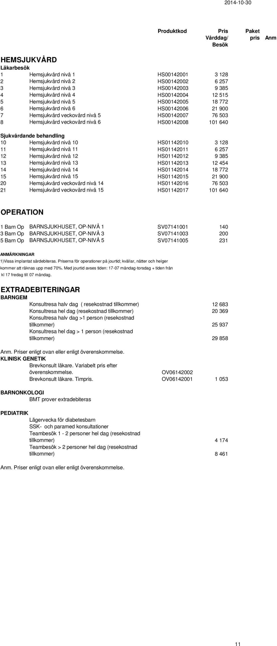 nivå 11 HS01142011 6 257 12 Hemsjukvård nivå 12 HS01142012 9 385 13 Hemsjukvård nivå 13 HS01142013 12 454 14 Hemsjukvård nivå 14 HS01142014 18 772 15 Hemsjukvård nivå 15 HS01142015 21 900 20