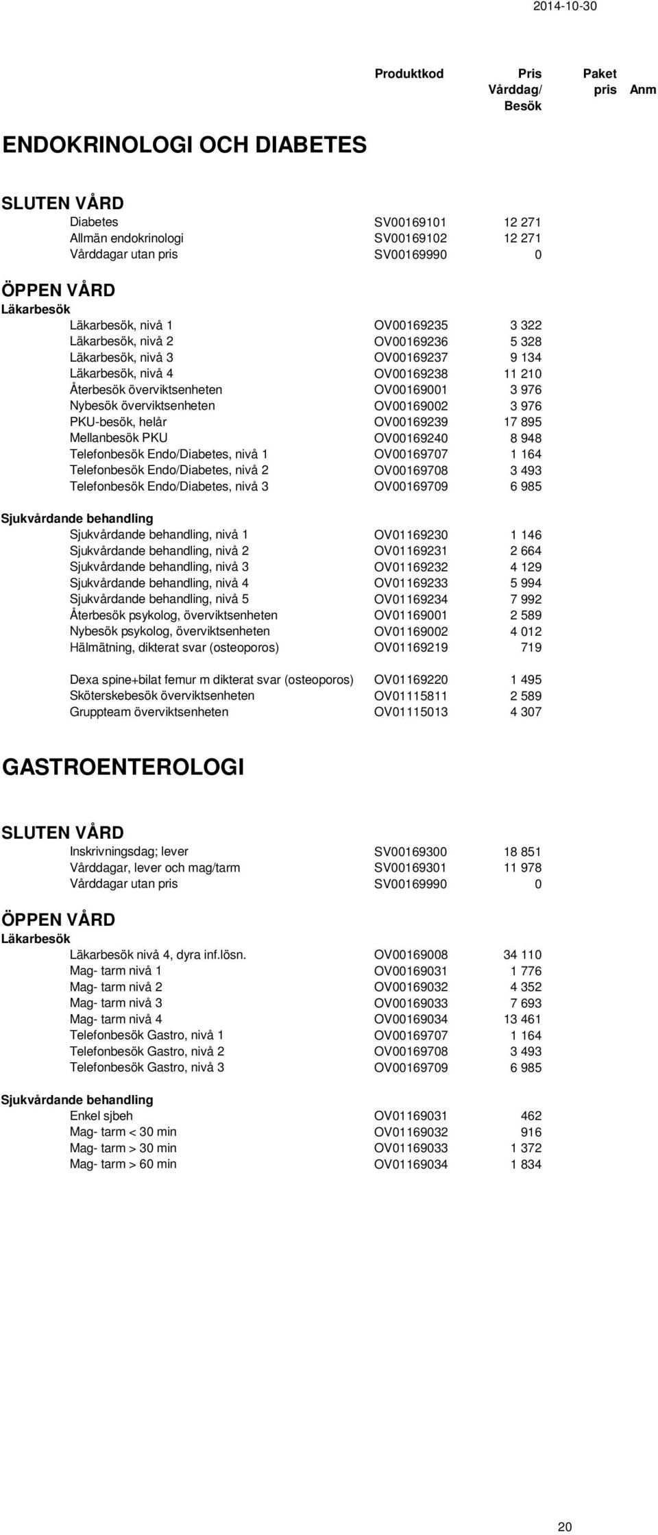 Endo/Diabetes, nivå 1 OV00169707 1 164 Telefonbesök Endo/Diabetes, nivå 2 OV00169708 3 493 Telefonbesök Endo/Diabetes, nivå 3 OV00169709 6 985, nivå 1 OV01169230 1 146, nivå 2 OV01169231 2 664, nivå