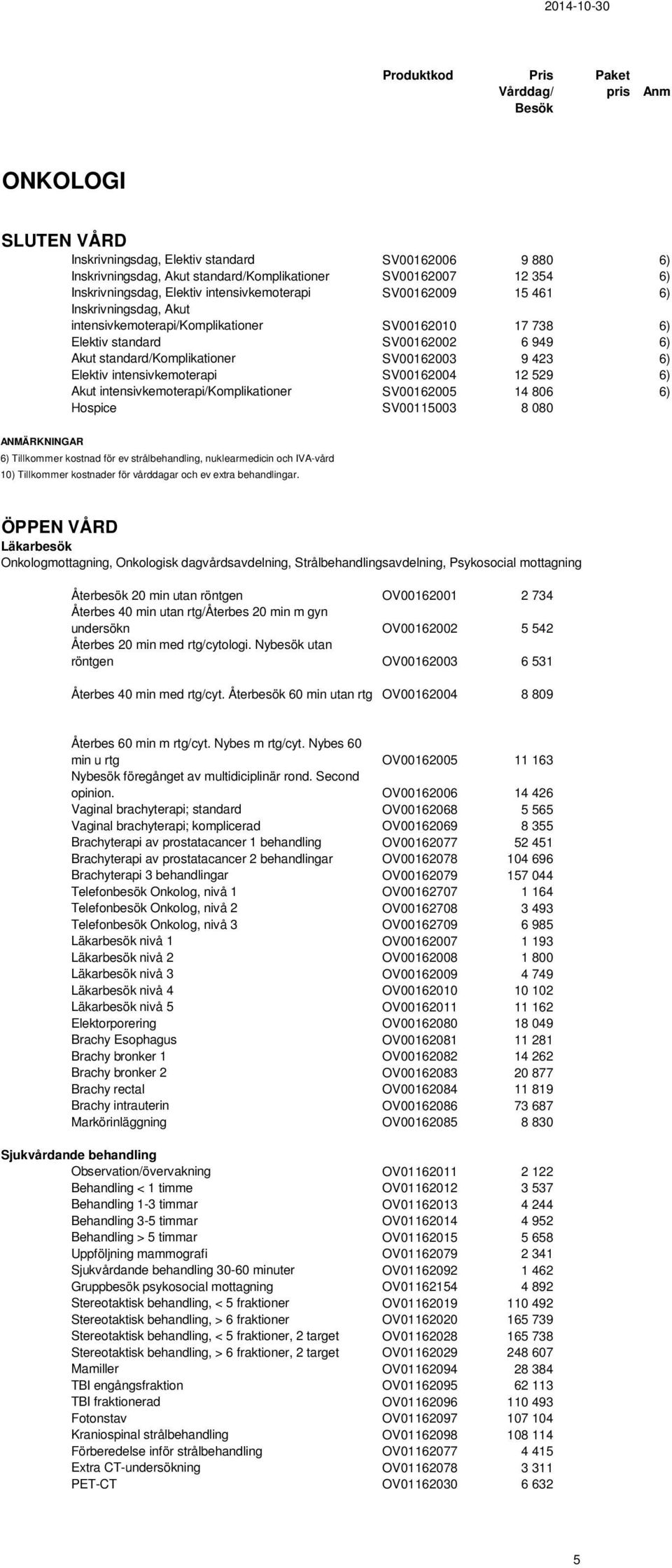 SV00162004 12 529 6) Akut intensivkemoterapi/komplikationer SV00162005 14 806 6) Hospice SV00115003 8 080 6) Tillkommer kostnad för ev strålbehandling, nuklearmedicin och IVA-vård 10) Tillkommer