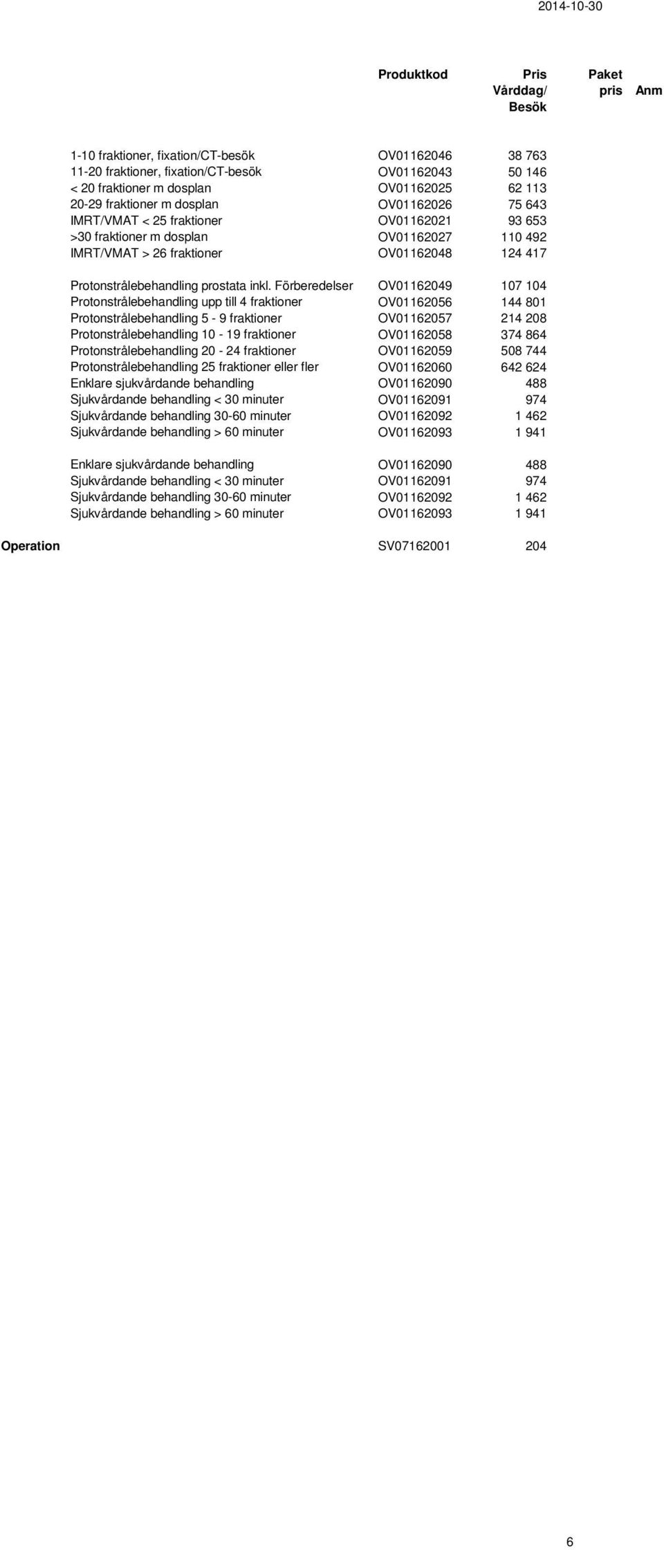 Förberedelser OV01162049 107 104 Protonstrålebehandling upp till 4 fraktioner OV01162056 144 801 Protonstrålebehandling 5-9 fraktioner OV01162057 214 208 Protonstrålebehandling 10-19 fraktioner