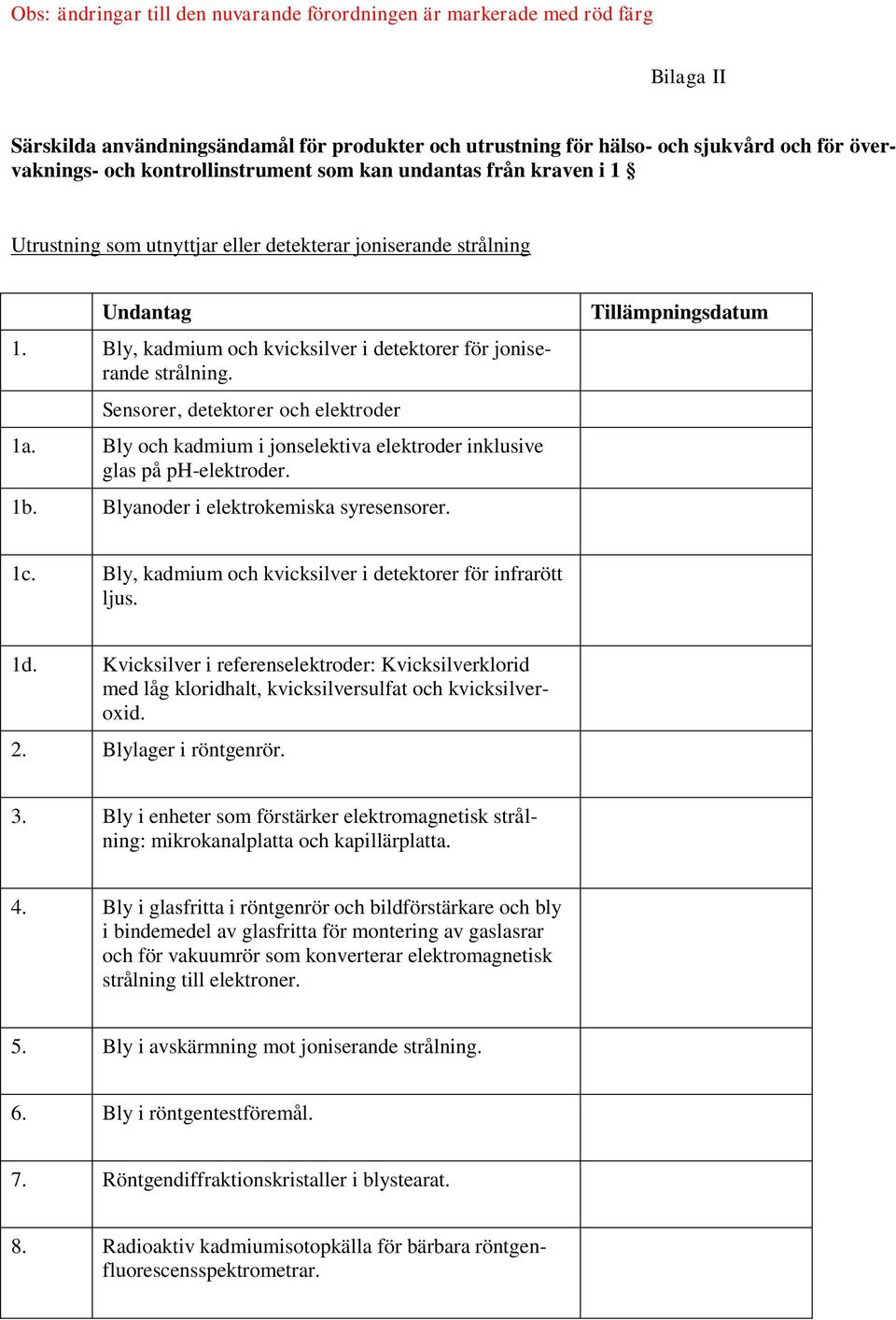 Sensorer, detektorer och elektroder 1a. Bly och kadmium i jonselektiva elektroder inklusive glas på ph-elektroder. 1b. Blyanoder i elektrokemiska syresensorer. Tillämpningsdatum 1c.