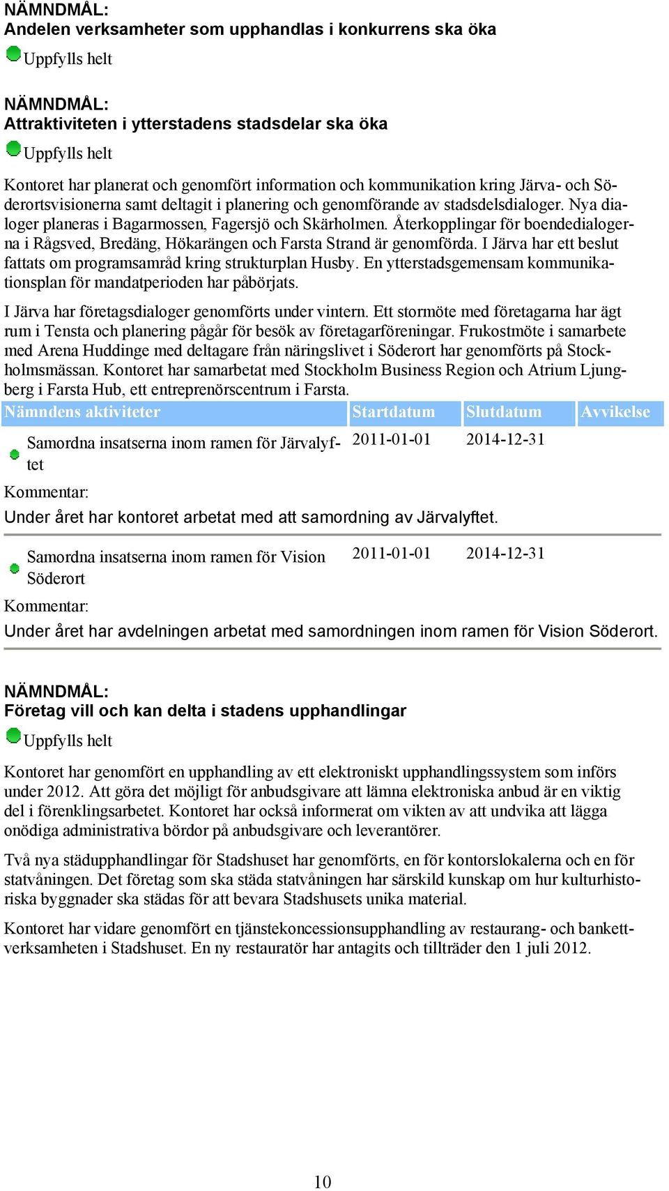 Återkopplingar för boendedialogerna i Rågsved, Bredäng, Hökarängen och Farsta Strand är genomförda. I Järva har ett beslut fattats om programsamråd kring strukturplan Husby.