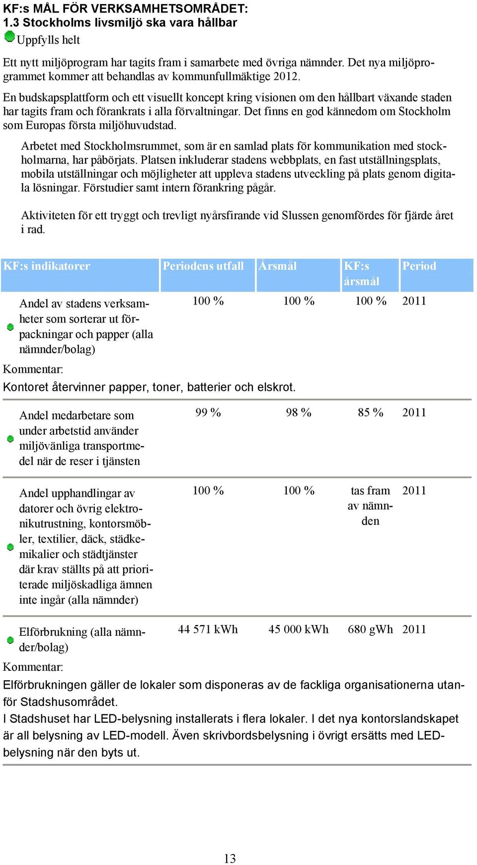 En budskapsplattform och ett visuellt koncept kring visionen om den hållbart växande staden har tagits fram och förankrats i alla förvaltningar.