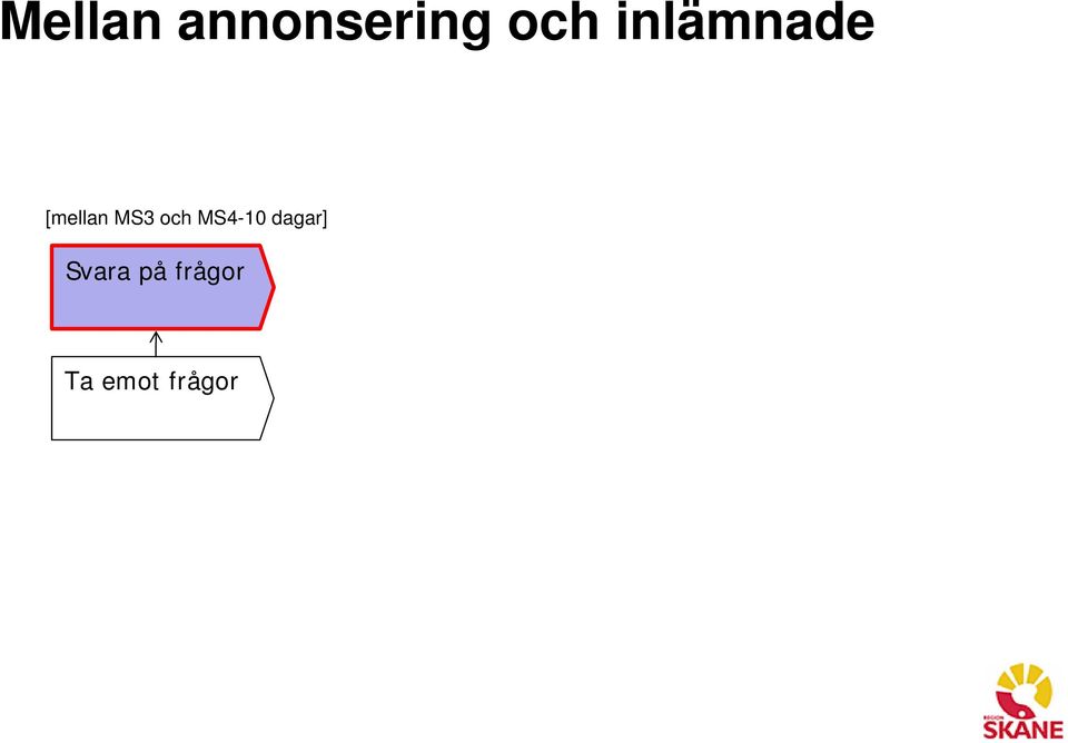 och MS4-10 dagar] Svara