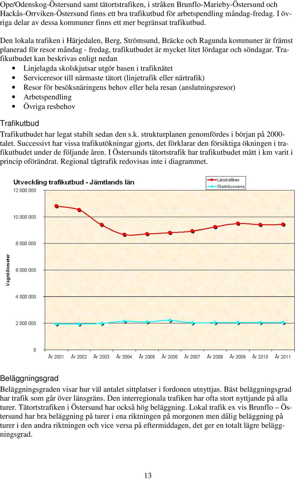 Den lokala trafiken i Härjedalen, Berg, Strömsund, Bräcke och Ragunda kommuner är främst planerad för resor måndag - fredag, trafikutbudet är mycket litet lördagar och söndagar.