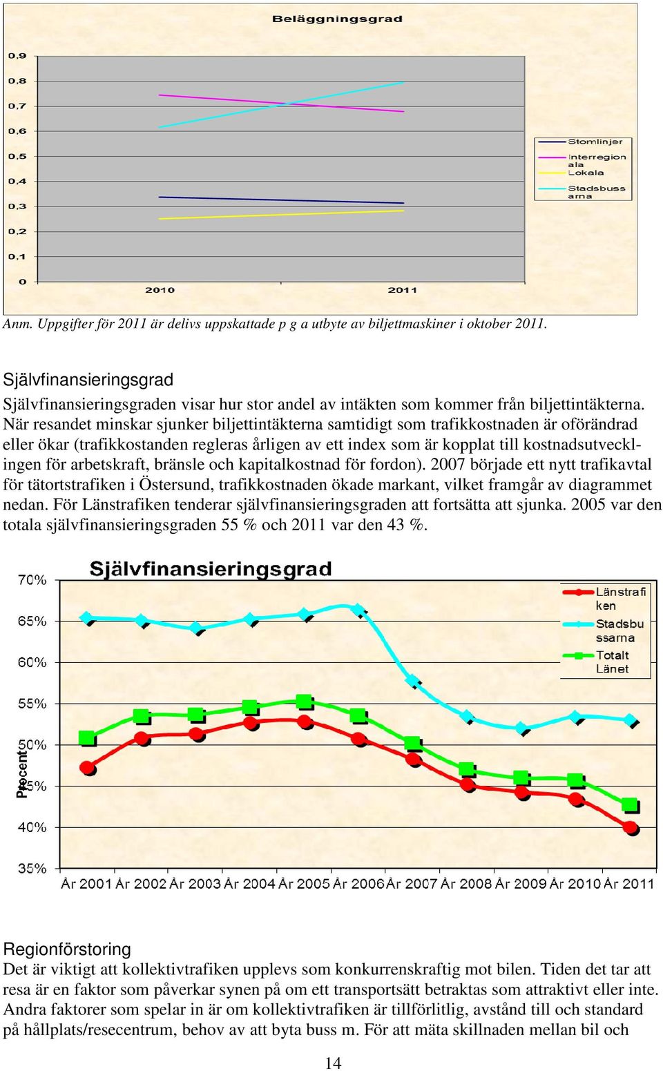 När resandet minskar sjunker biljettintäkterna samtidigt som trafikkostnaden är oförändrad eller ökar (trafikkostanden regleras årligen av ett index som är kopplat till kostnadsutvecklingen för