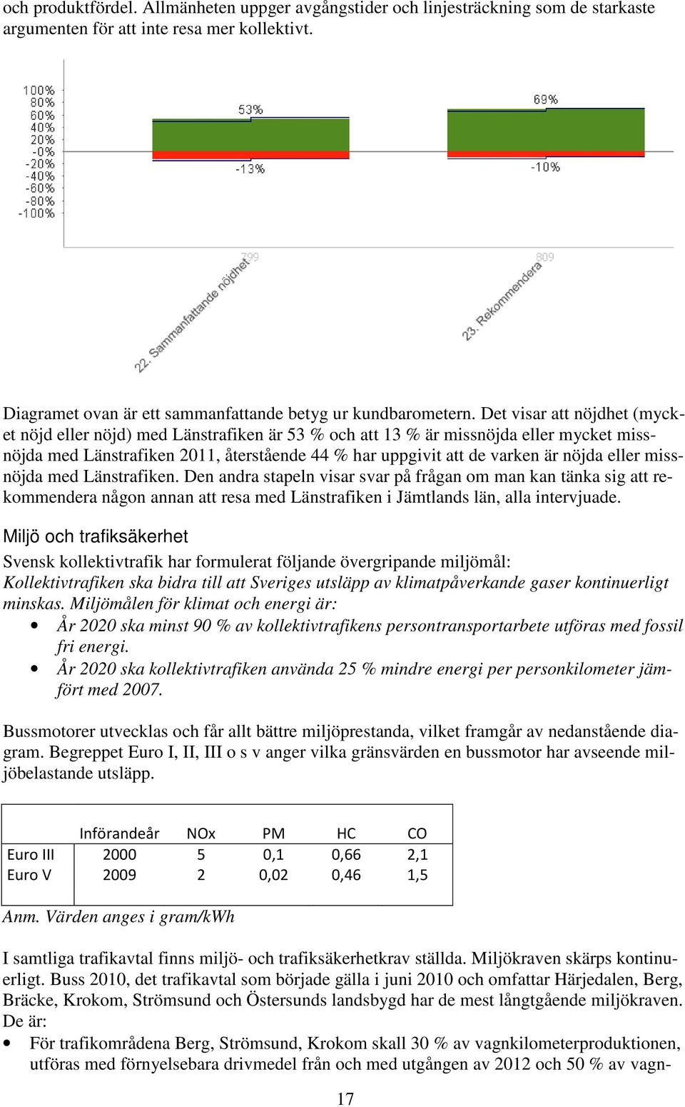 eller missnöjda med Länstrafiken. Den andra stapeln visar svar på frågan om man kan tänka sig att rekommendera någon annan att resa med Länstrafiken i Jämtlands län, alla intervjuade.