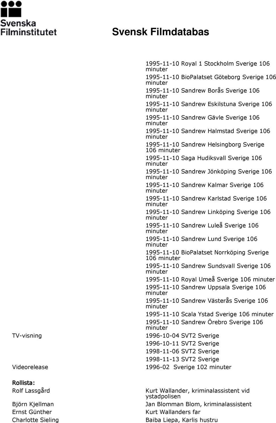 Hudiksvall Sverige 106 1995-11-10 Sandrew Jönköping Sverige 106 1995-11-10 Sandrew Kalmar Sverige 106 1995-11-10 Sandrew Karlstad Sverige 106 1995-11-10 Sandrew Linköping Sverige 106 1995-11-10