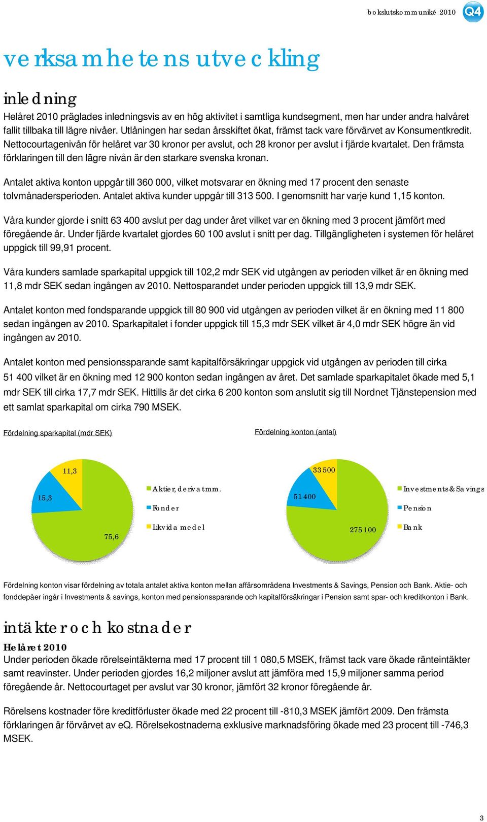 Den främsta förklaringen till den lägre nivån är den starkare svenska kronan. Antalet aktiva konton uppgår till 360 000, vilket motsvarar en ökning med 17 procent den senaste tolvmånadersperioden.