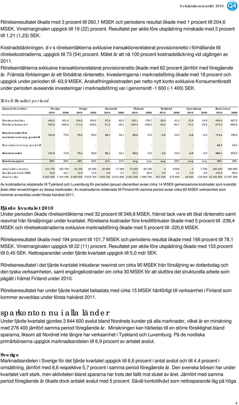 Kostnadstäckningen, d v s rörelseintäkterna exklusive transaktionsrelaterat provisionsnetto i förhållande till rörelsekostnaderna, uppgick till 73 (54) procent.