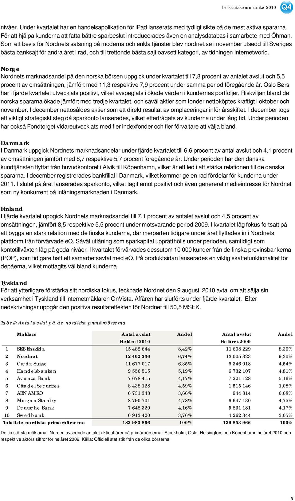 se i november utsedd till Sveriges bästa banksajt för andra året i rad, och till trettonde bästa sajt oavsett kategori, av tidningen Internetworld.