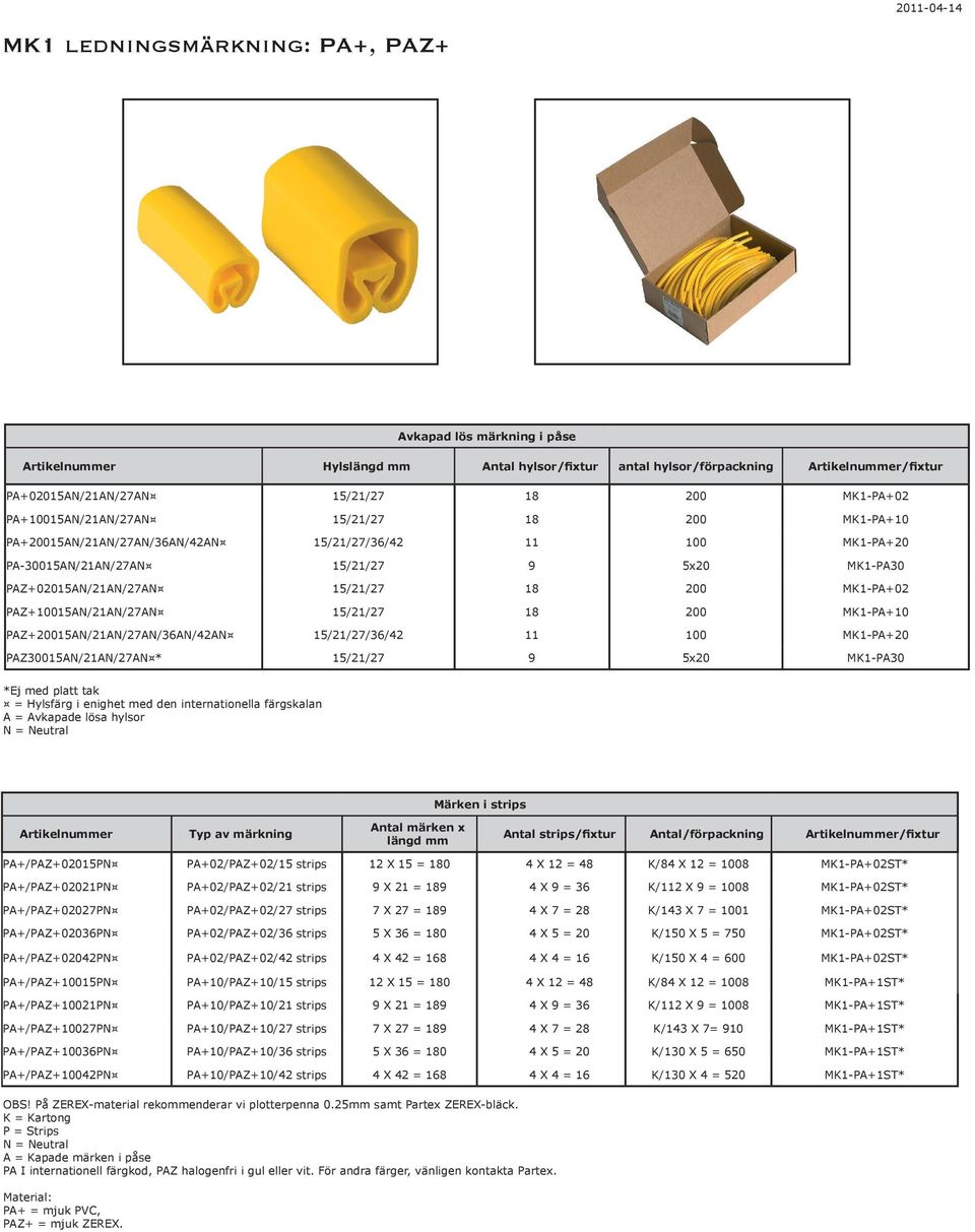 MK1-PA+02 PAZ+10015AN/21AN/27AN 15/21/27 18 200 MK1-PA+10 PAZ+20015AN/21AN/27AN/36AN/42AN 15/21/27/36/42 11 100 MK1-PA+20 PAZ30015AN/21AN/27AN * 15/21/27 9 5x20 MK1-PA30 *Ej med platt tak = Hylsfärg