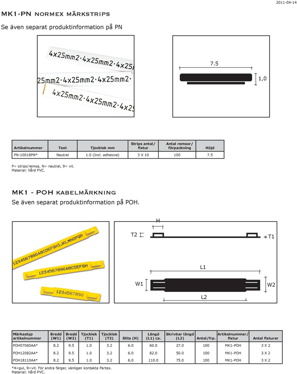 H T2 T1 L1 W1 W2 L2 Märkestyp artikelnummer Bredd (W1) Bredd (W2) Tjocklek (T1) Tjocklek (T2) Slits (H) Längd (L1) ca. Skrivbar längd (L2) Antal/frp.