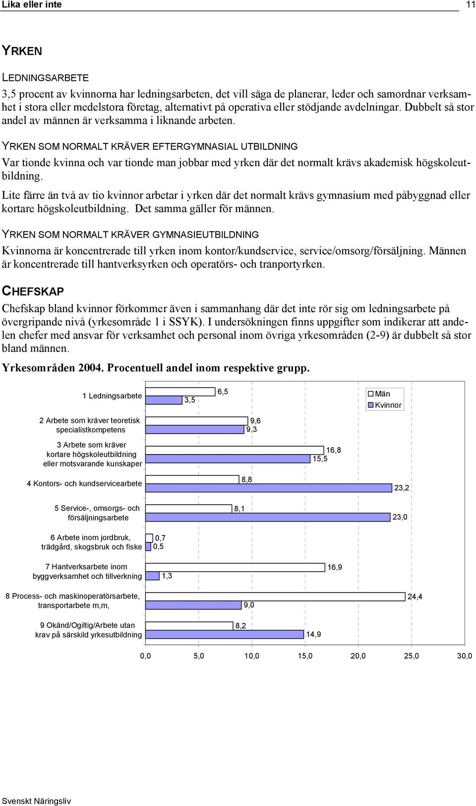 YRKEN SOM NORMALT KRÄVER EFTERGYMNASIAL UTBILDNING Var tionde kvinna och var tionde man jobbar med yrken där det normalt krävs akademisk högskoleutbildning.